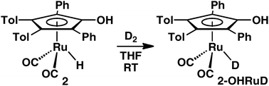 Graphical abstract: Chain mechanism for exchange of D2 with a ruthenium hydride