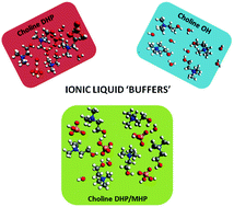 Graphical abstract: Ionic liquid “buffers”—pH control in ionic liquid systems