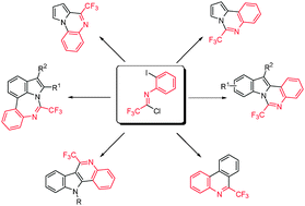 Graphical abstract: Synthesis of 6-trifluoromethylindolo[1,2-c]quinazolines and related heterocycles using N-(2-iodophenyl)trifluoroacetimidoyl chlorides as starting material via C–H bond functionalization