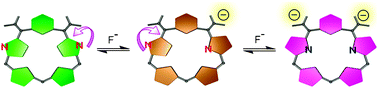 Graphical abstract: meso-Alkylidene (m-benzi)pentaphyrin: a modified pentaphyrin bearing exocyclic double bonds at meso-positions