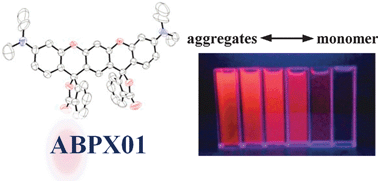 Graphical abstract: A new class of rhodamine luminophores: design, syntheses and aggregation-induced emission enhancement