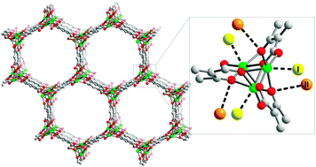 Graphical abstract: Hydrogen storage properties and neutron scattering studies of Mg2(dobdc)—a metal–organic framework with open Mg2+ adsorption sites