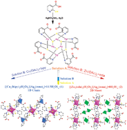 Graphical abstract: Stepwise assembly of two 3d–4d heterometallic coordination polymers based on a hexanuclear silver(i) metalloligand