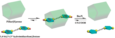 Graphical abstract: Self-assembly of [2]pseudorotaxanes based on pillar[5]arene and bis(imidazolium) cations