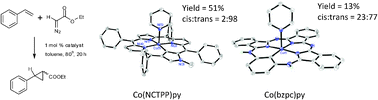 Graphical abstract: Cobalt carbaporphyrin-catalyzed cyclopropanation