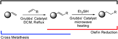 Graphical abstract: The non-metathetic role of Grubbs' carbene complexes: from hydrogen-free reduction of α,β-unsaturated alkenes to solid-supported sequential cross-metathesis/reduction