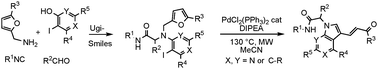 Graphical abstract: Palladium catalyzed ring opening of furans as a route to α,β-unsaturated aldehydes