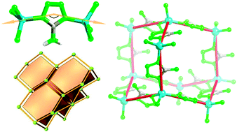 Graphical abstract: Amino functionalized zeolitic tetrazolate framework (ZTF) with high capacity for storage of carbon dioxide