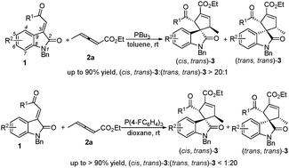 Graphical abstract: Phosphine-catalyzed highly diastereoselective [3+2] cyclization of isatin derived electron-deficient alkenes with α-allenic esters