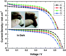 Graphical abstract: A flexible photoelectrode for CdS/CdSe quantum dot-sensitized solar cells (QDSSCs)