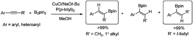 Graphical abstract: Highly regio- and stereoselective synthesis of alkenylboronic esters by copper-catalyzed boron additions to disubstituted alkynes