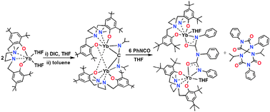 Graphical abstract: The first bridged lanthanide carbene complex formed through reduction of carbodiimide by diamine-bis(phenolate) ytterbium(ii) complex and its reactivity to phenylisocyanate
