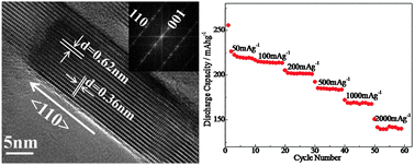 Graphical abstract: Hydrothermal synthesis of TiO2(B) nanowires with ultrahigh surface area and their fast charging and discharging properties in Li-ion batteries