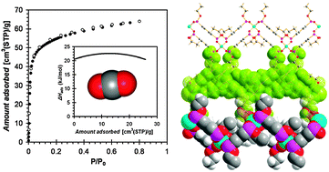 Graphical abstract: A permanently porous van der Waals solid by using phosphonate monoester linkers in a metal organic framework