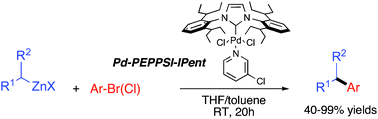 Graphical abstract: Negishi cross-coupling of secondary alkylzinc halides with aryl/heteroaryl halides using Pd–PEPPSI–IPent