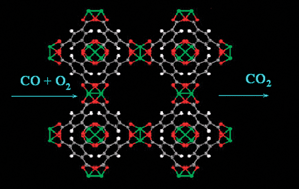 Graphical abstract: Cu3(BTC)2: CO oxidation over MOF based catalysts
