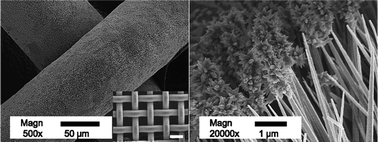 Graphical abstract: Fabrication of CuO–ZnO nanowires on a stainless steel mesh for highly efficient photocatalytic applications