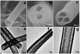 Graphical abstract: Fabrication of nanostructured metal nitrides with tailored composition and morphology