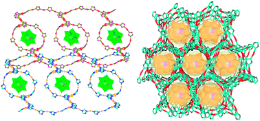 Graphical abstract: Surface modification of polyoxometalate host–guest supramolecular architectures: from metal–organic pseudorotaxane framework to molecular box