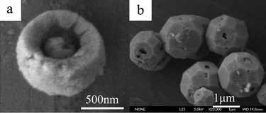 Graphical abstract: Room temperature synthesis of zinc hydroxystannate hollow core-shell microspheres and their hydrothermal growth of hollow core-shell polyhedral microcrystals