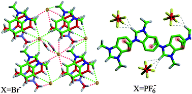 Graphical abstract: N,N′-Dihexylbenzimidazolium salts. Anion-controlled bilayer structures via π–π dimer or C–H⋯π catemer motifs