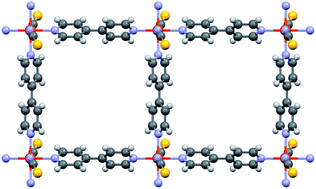 Graphical abstract: The two-dimensional iron(ii)–thiocyanate–4,4′-bipyridine coordination network