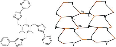 Graphical abstract: Lead(ii) complexes of bis- and tris-bidentate compartmental ligands based on pyridyl-pyrazole and pyridyl-triazole fragments: coordination networks and a discrete dimeric box