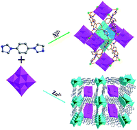 Graphical abstract: Synthesis and characterization of two {Mo6}-based/templated metal–organic frameworks
