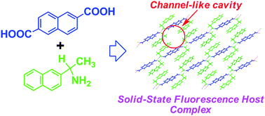 Graphical abstract: Solid-state fluorescence host complex formed by assembly of two-dimensional layered network structure composed of 2,6-naphthalenedicarboxylic acid and 2-naphthylethylamine