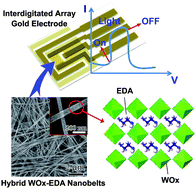 Graphical abstract: Large-scale synthesis of WOx–EDA nanobelts and their application as photoswitches