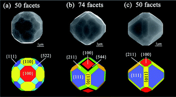 Graphical abstract: Highly symmetric polyhedral Cu2O crystals with controllable-index planes