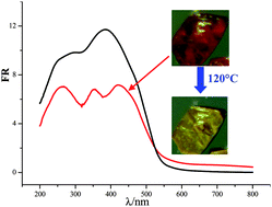 Graphical abstract: An organic–inorganic hybrid heterobridging luminescent copper(i) polymer exhibiting thermochromic behavior