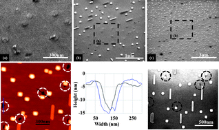 Graphical abstract: Instability of various configurations of in nano-crystals on GaAs (100) by droplet epitaxy