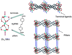 Graphical abstract: Layered and pillar-layered metal–organic frameworks based on pinwheel trinuclear zinc-carboxylate clusters