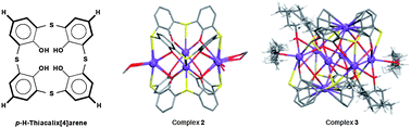 Graphical abstract: Thiacalix[4]arene–potassium assemblies: a supramolecular architecture based on coordination polymers and a dimeric structure based on triangular pyramidal arrangements