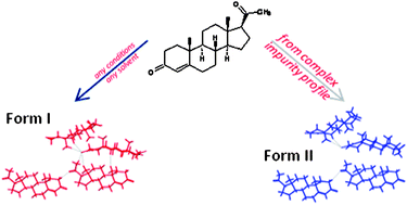 Graphical abstract: Fifty-year old samples of progesterone demonstrate the complex role of synthetic impurities in stabilizing a metastable polymorph