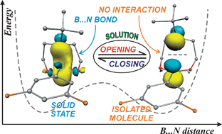 Graphical abstract: On the nature of the B⋯N interaction and the conformational flexibility of arylboronic azaesters