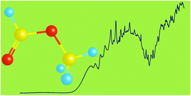 Graphical abstract: Electronic state spectroscopy of methyl formate probed by high resolution VUV photoabsorption, He(i) photoelectron spectroscopy and ab initio calculations