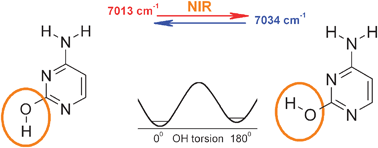 Graphical abstract: NIR-laser-induced selective rotamerization of hydroxy conformers of cytosine