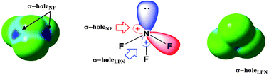 Graphical abstract: A theoretical study of the interactions of NF3 with neutral ambidentate electron donor and acceptor molecules