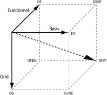 Graphical abstract: Density functional triple jumping