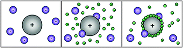 Graphical abstract: Functional colloidal trimers by quenched electrostatic assembly