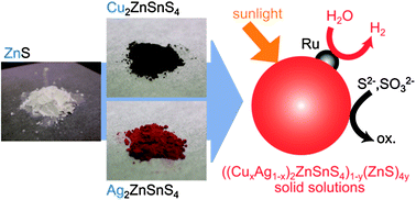 Graphical abstract: Multicomponent sulfides as narrow gap hydrogen evolution photocatalysts