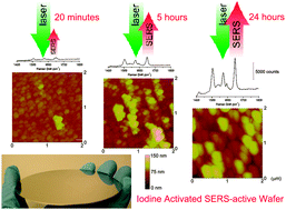 Graphical abstract: A facile chemical approach for preparing a SERS active silver substrate