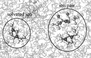 Graphical abstract: Limiting diffusion coefficients of ionic liquids in water and methanol: a combined experimental and molecular dynamics study