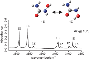 Graphical abstract: Isomerical and structural determination of N-hydroxyurea: a matrix isolation and theoretical study