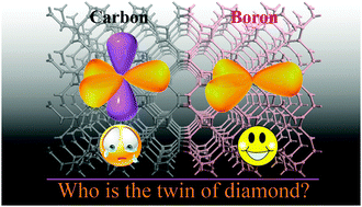 Graphical abstract: Boron K4 crystal: a stable chiral three-dimensional sp2 network