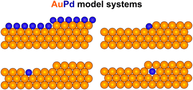 Graphical abstract: Incorporation of Pd into Au(111): enhanced electrocatalytic activity for the hydrogen evolution reaction