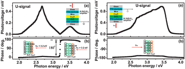 Graphical abstract: Photoinduced charge transfer in ZnO/Cu2O heterostructure films studied by surface photovoltage technique