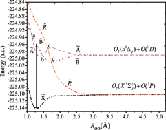 Graphical abstract: Electronic structure calculations of low-lying electronic states of O3